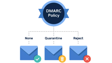 DMARC